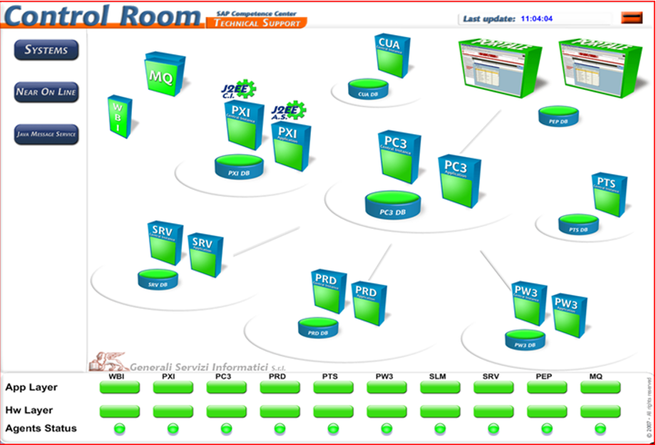 Il widget Control Room in esercizio: la mappa dei sistemi SAP con lo stato di ciascuno e le barre di App Layer, Hardware Layer e Agents Status.