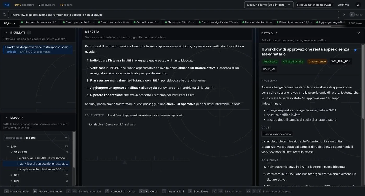 La scheda di un articolo di IKnow: titolo, stato di pubblicazione, affidabilita', numero di occorrenze, codici d'errore associati e le sezioni problema, causa e soluzione
