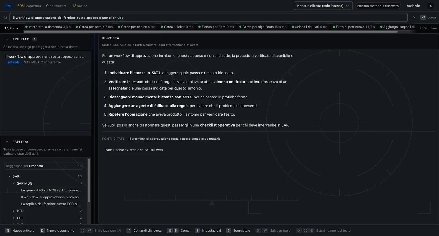 La schermata di ricerca di IKnow: la domanda in linguaggio naturale, la sequenza dei passaggi di ricerca con i tempi, la risposta in cinque punti operativi e l'articolo citato come fonte